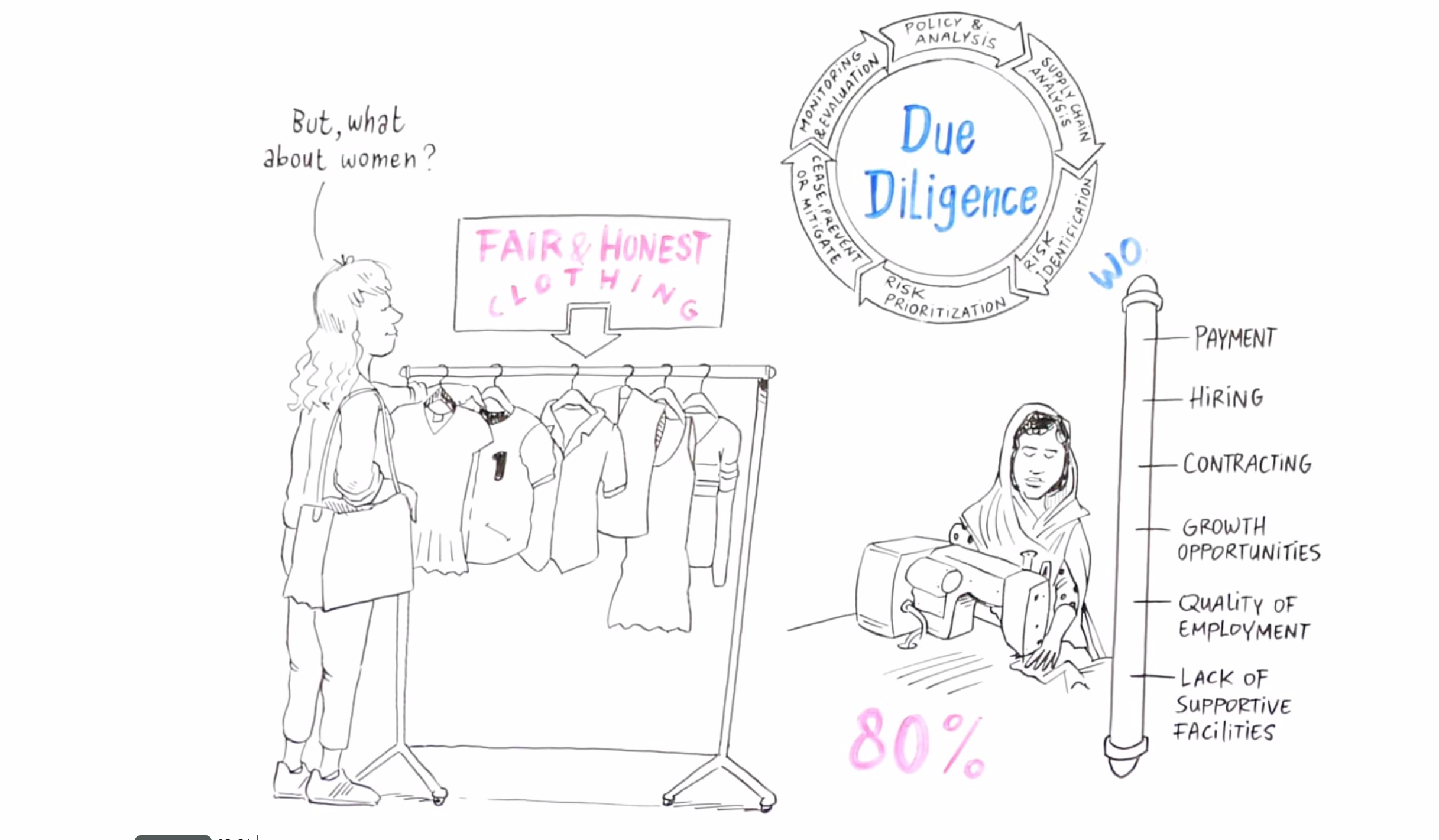 Schermafbeelding 2019-03-07 om 10.25.00